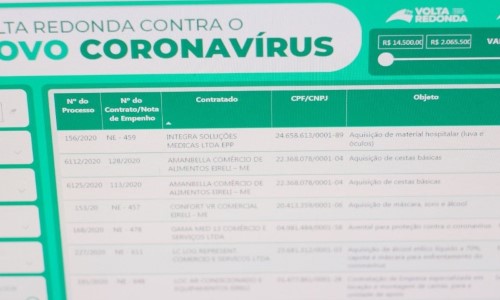Volta Redonda se destaca na transparência dos investimentos durante a pandemia